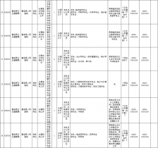 蓬溪县人民医院2024年下半年拟面向社会公开考试招聘事业单位工作人员7名